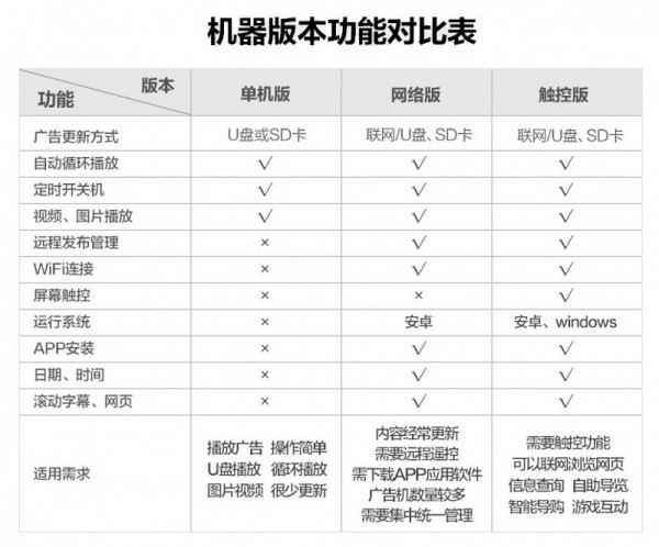 1.單機(jī)、網(wǎng)絡(luò)、觸摸對(duì)比表.jpg