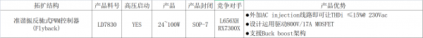 LD7830對(duì)照表